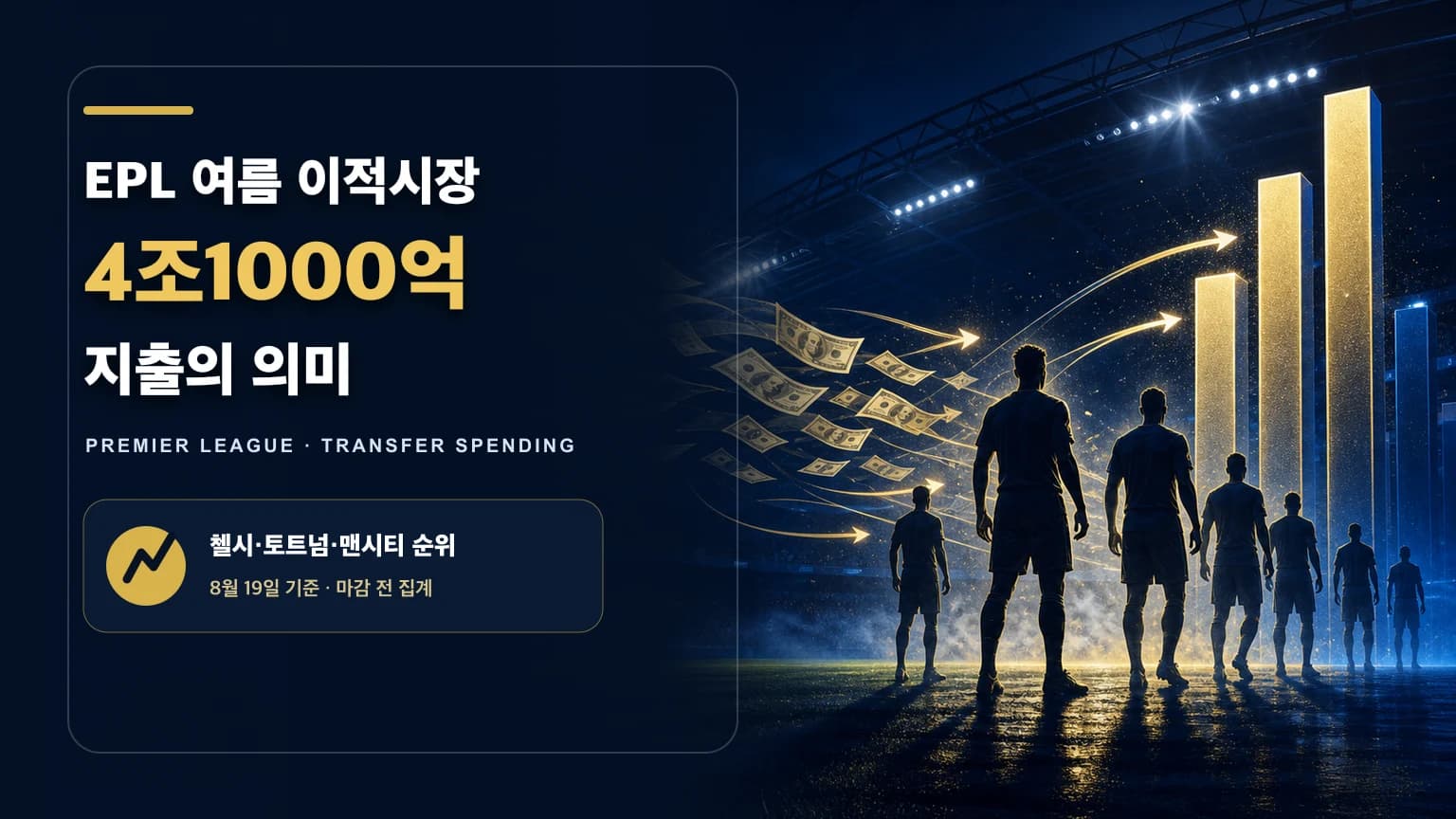 영국 축구 경기장과 금빛 이적 자금 흐름 및 지출 막대그래프를 표현한 EPL 여름이적시장 4조1000억 원 썸네일