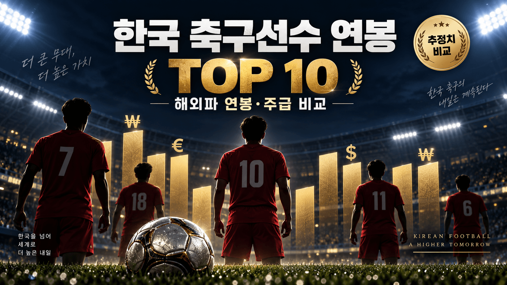 붉은 유니폼의 축구선수 실루엣과 금빛 비교 그래프로 표현한 한국 축구선수 연봉 TOP 10 추정치 비교 AI 일러스트