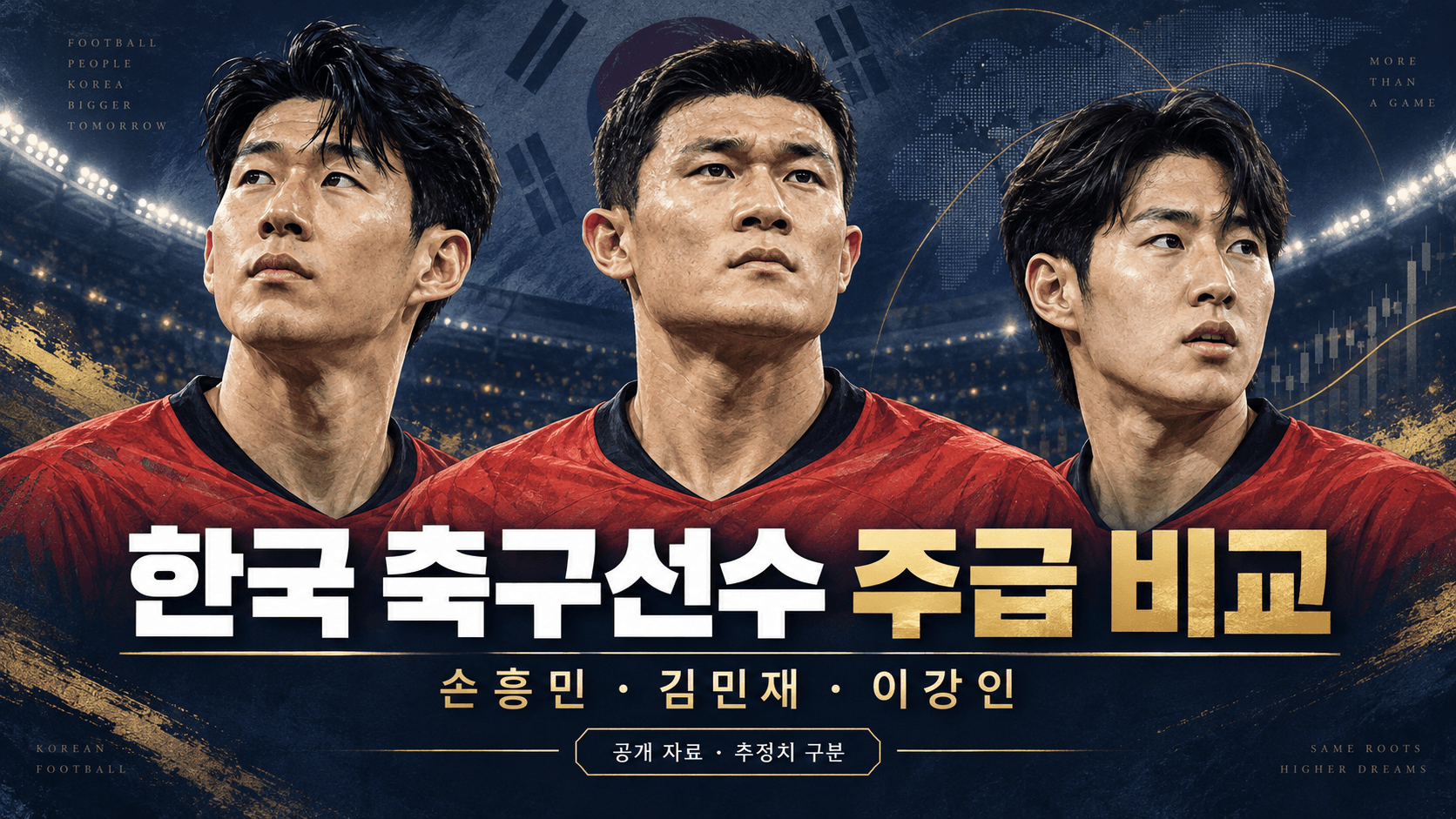 손흥민·김민재·이강인의 붉은 유니폼 초상과 한국 축구선수 주급 비교 제목을 담은 AI 생성 일러스트