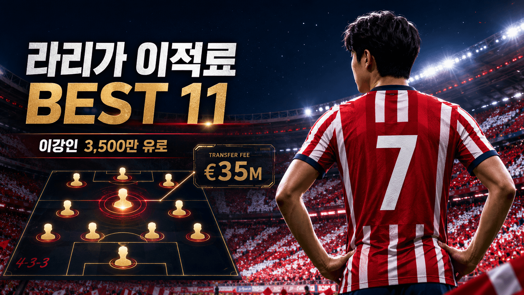이강인의 라리가 여름 이적료 BEST 11 선정과 3,500만 유로 이적료를 표현한 4-3-3 전술판 뉴스 썸네일