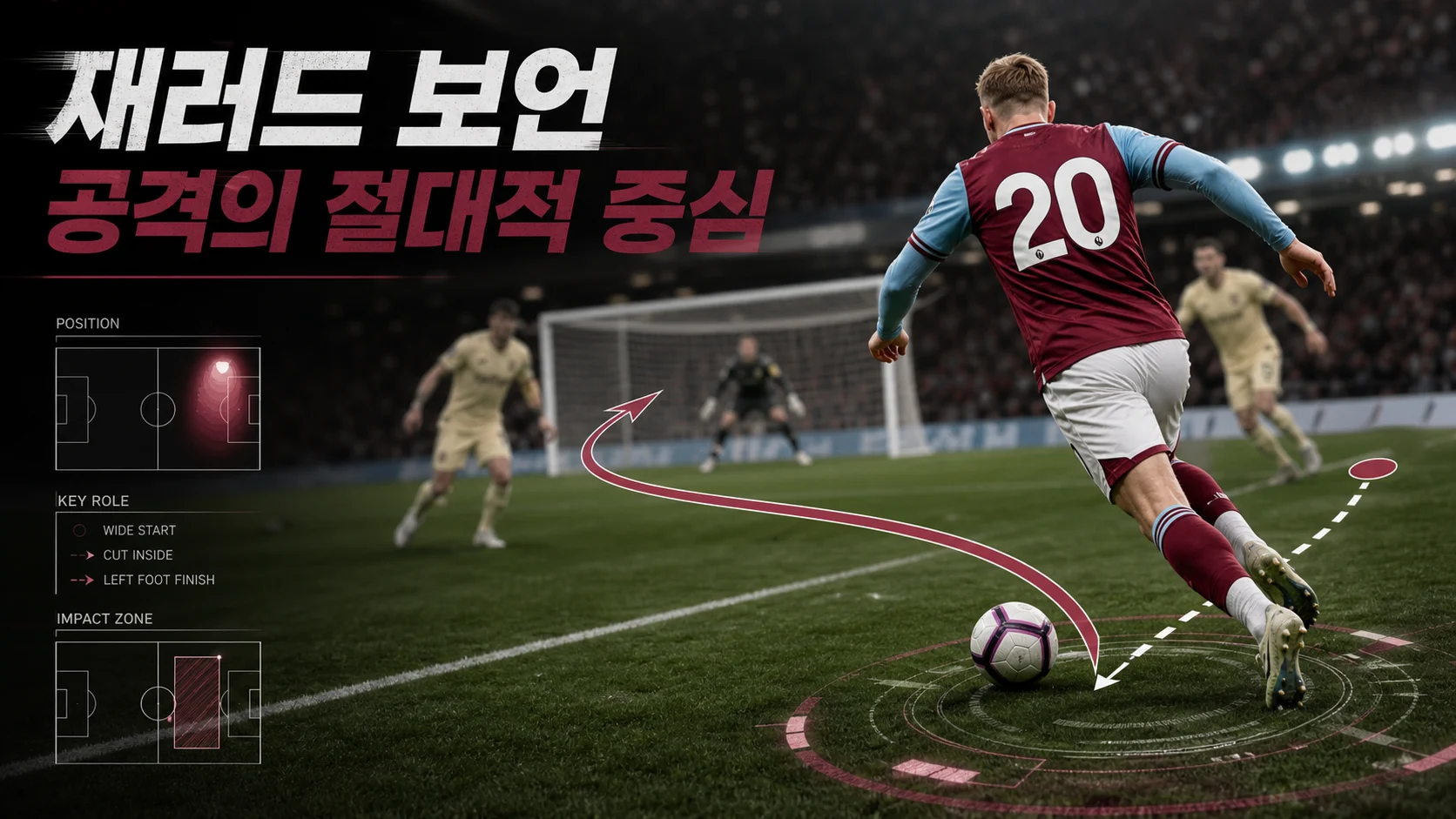 오른쪽에서 안으로 드리블해 왼발 슈팅을 준비하는 클라레 20번 비식별 윙어 역할 이미지